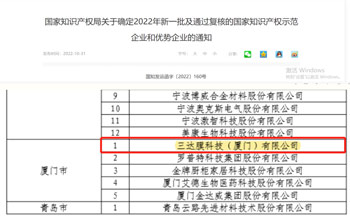 喜报 | 九游会·j9获评2022年国家知识产权树模企业