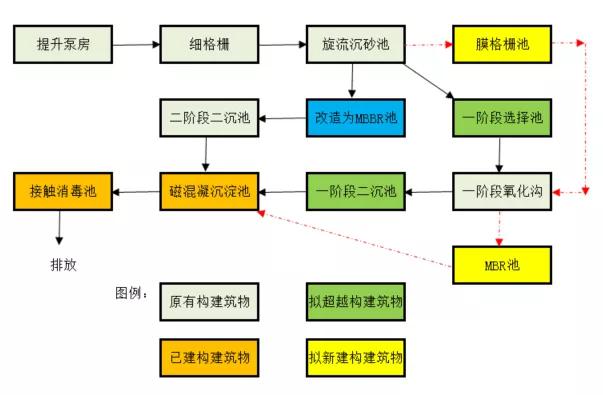 九游会·j9制造 | 又一大型黑金膜MBR项目乐成调试！